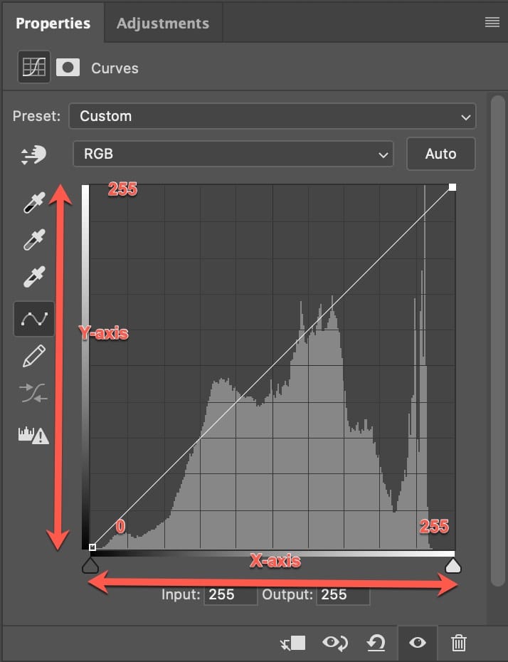 Reading the Photoshop Curves dialog