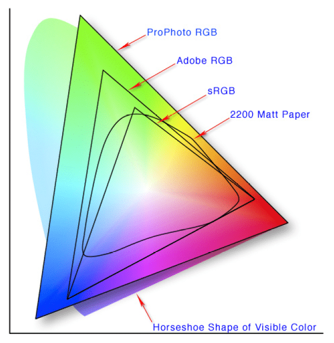 Example of a Colorspace in relation to ICC Profile