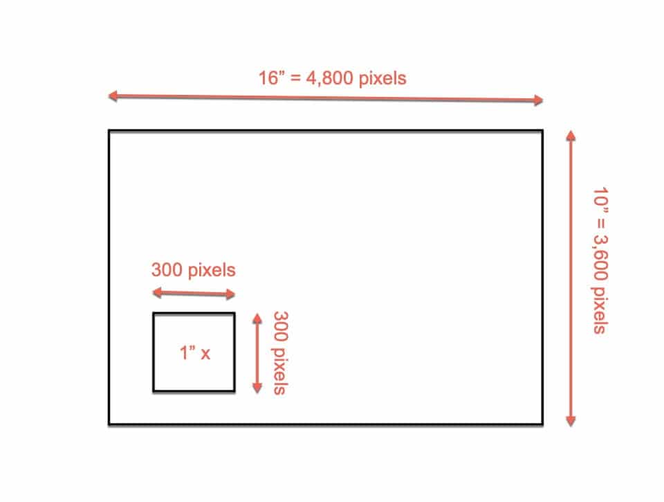 the effect of resolution size and image size on printing
